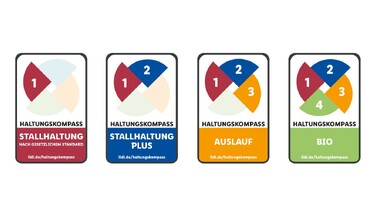 Lidl-Haltungskompass