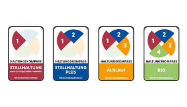 Lidl-Haltungskompass